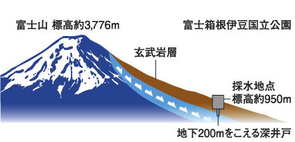 富士の水画像